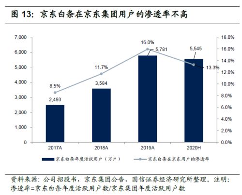 解码京东数科 从金融服务到数字科技的跃迁之路