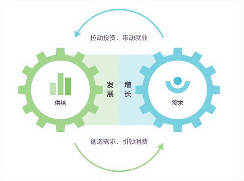 数字化转型 大势所趋下的核心引擎与未来图景