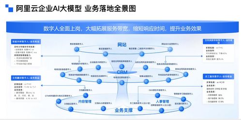 阿里云大模型应用实战 从技术落地到业务提效的数字技术服务