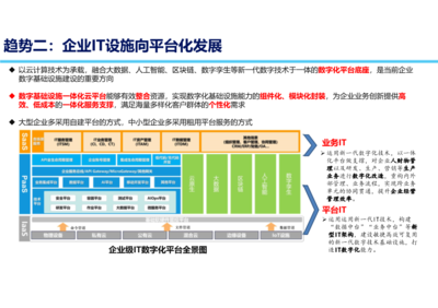 数字化转型关键技术与创新发展